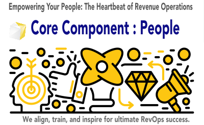 Core Component- Empower Employees by Fruition RevOps