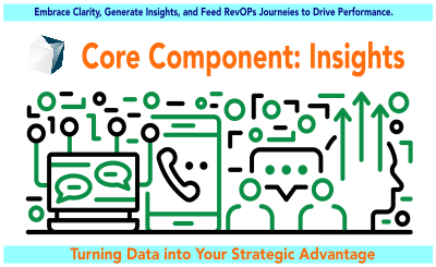 Core component- Insights | Fruition RevOps Method