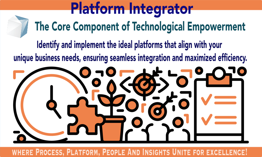 Platform- RevOps Core. Component | Fruition RevOps Methodology