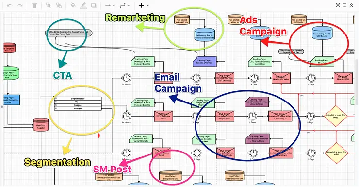 Multi Attribution Map | Build your Engagement Map | Fruition RevOps