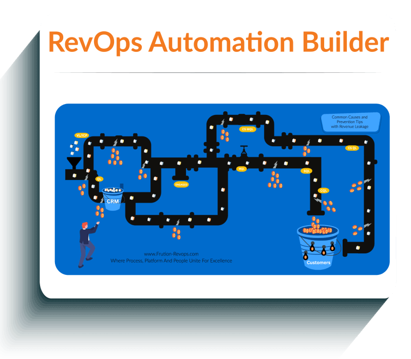 Automated your Campaigns RevOps | Fruition RevOps